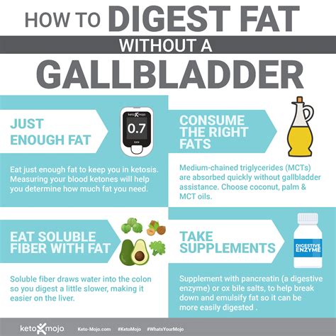 Regain Your Confidence: Enjoy Delicious Foods Again After Gallbladder Removal